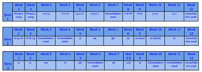 Reception Progression Map